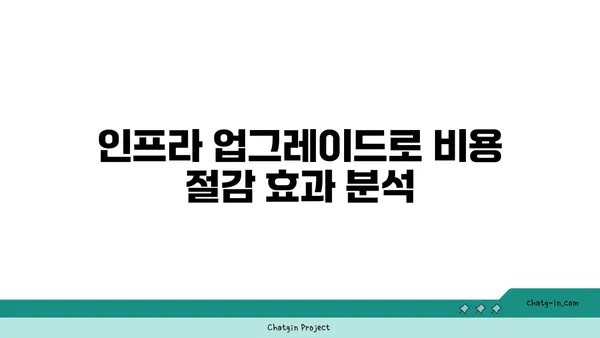 여의도 오피스 인프라 업그레이드: 기술적 이점 탐구
