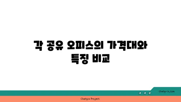 여의도 오피스 공유 비용 안내: 주요 공유 오피스 비교