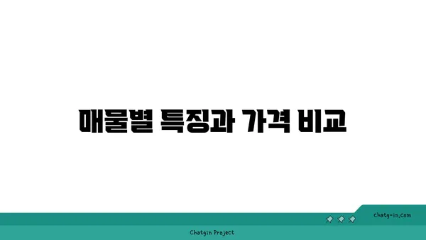 여의도 법률사무소 매물: 매력적인 사무실 옵션 탐구