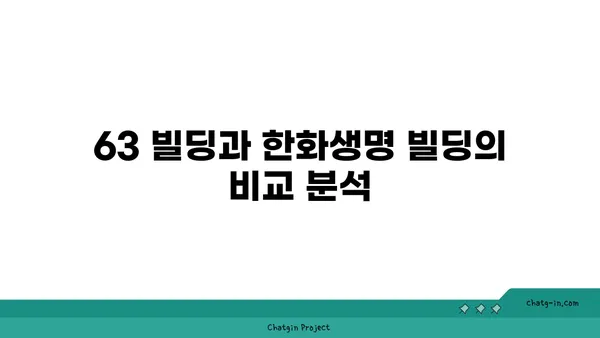 여의도 오피스 임대: 63 빌딩과 한화생명 빌딩