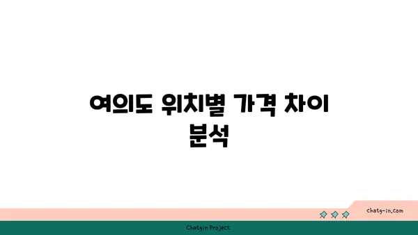 여의도 사무실 임대료 비교 도구: 다양한 옵션 평가와 최적의 가격 찾기