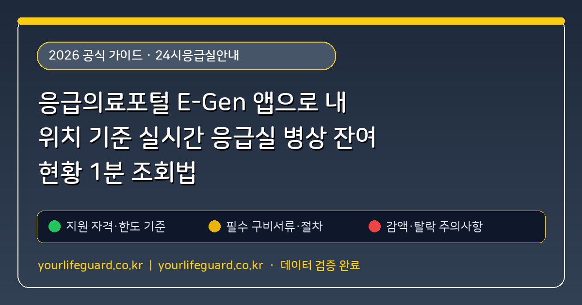 응급의료포털 E-Gen 앱으로 내 위치 기준 실시간 응급실 병상 잔여 현황 1분 조회법