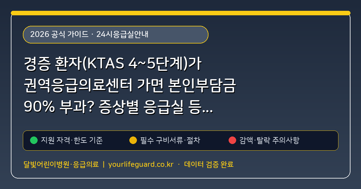 경증 환자(KTAS 4~5단계)가 권역응급의료센터 가면 본인부담금 90% 부과? 증상별 응급실 등급과 비용 계산 (24시응급실안내) 핵심 기준 및 모의계산 요약표