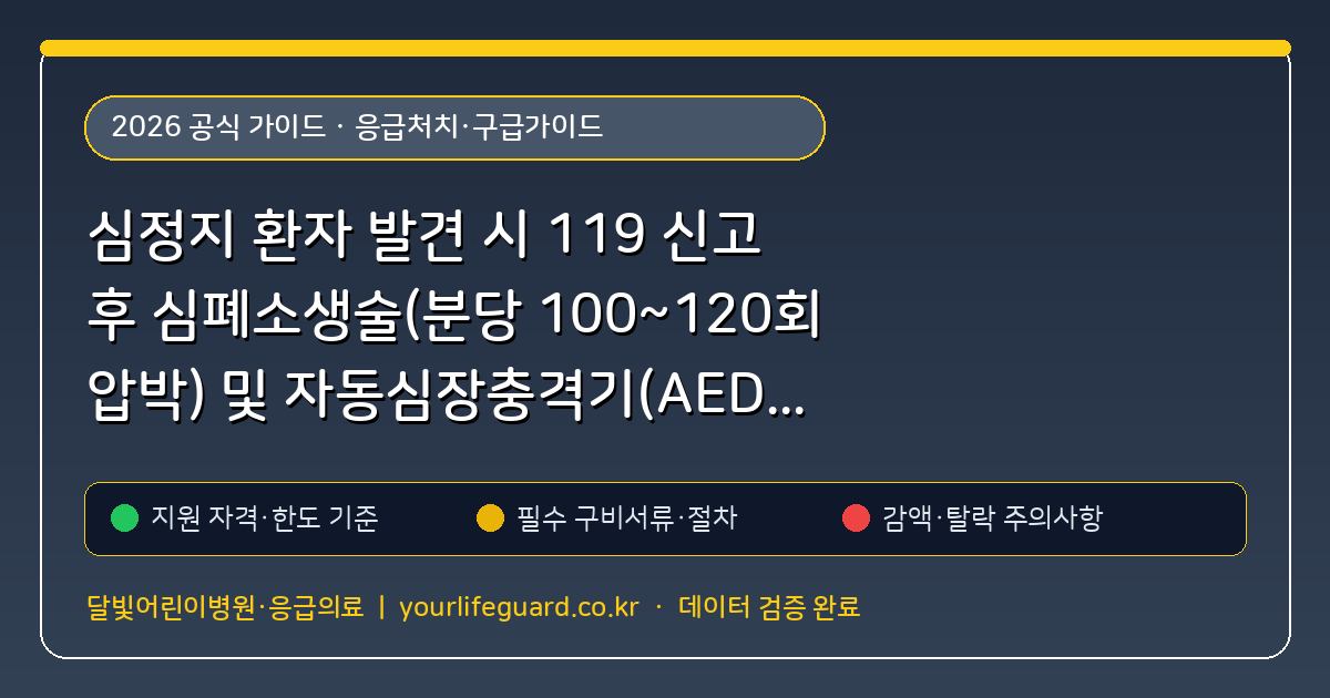 심정지 환자 발견 시 119 신고 후 심폐소생술(분당 100~120회 압박) 및 자동심장충격기(AED) 패드 부착 위치 핵심 기준 및 모의계산 가이드