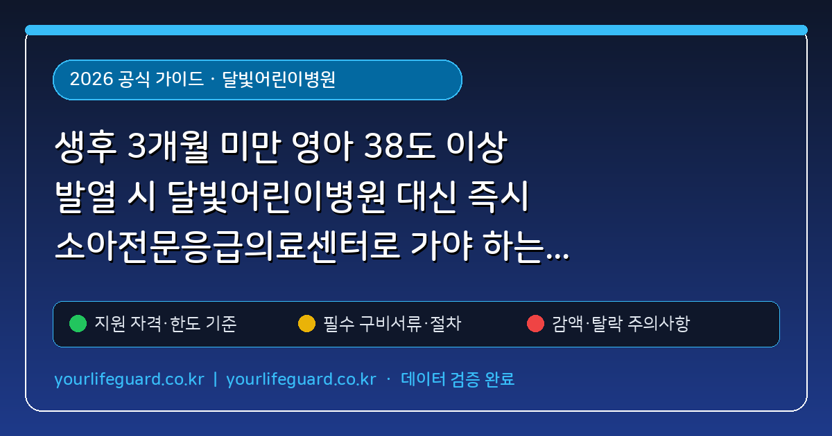 생후 3개월 미만 영아 38도 이상 발열 시 달빛어린이병원 대신 즉시 소아전문응급의료센터로 가야 하는 이유